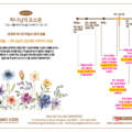 Week14<br>성경에 제시된 하늘과 땅의 일들